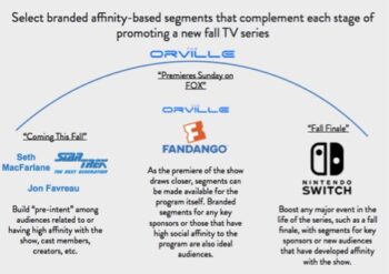 Fall-TV-Social-Affinity