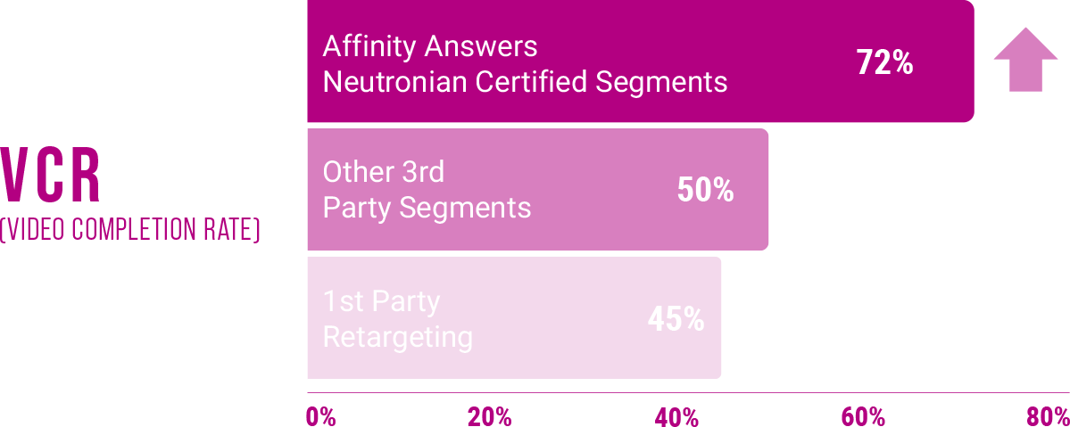 CaseStudies_CPG_Data